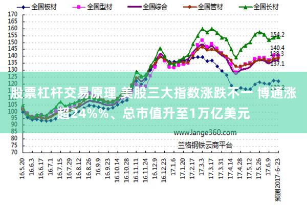 股票杠杆交易原理 美股三大指数涨跌不一 博通涨超24%%、总市值升至1万亿美元