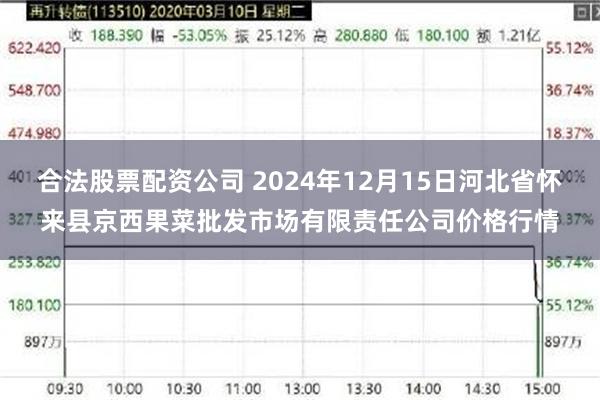 合法股票配资公司 2024年12月15日河北省怀来县京西果菜批发市场有限责任公司价格行情