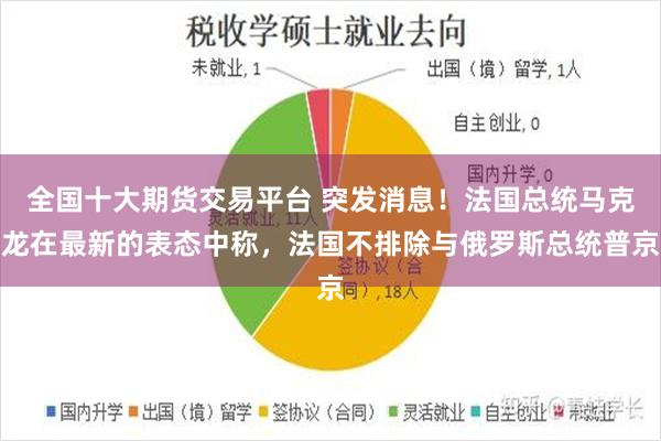 全国十大期货交易平台 突发消息！法国总统马克龙在最新的表态中称，法国不排除与俄罗斯总统普京